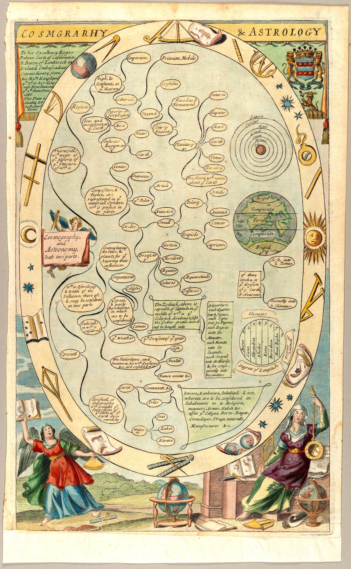 Blome Cosmography and Astrology anno 1686 Floor Mat - Posterify