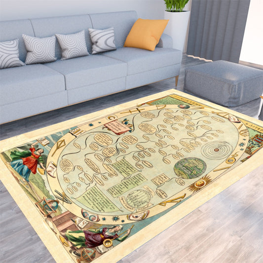 Blome Cosmography and Astrology anno 1686 Floor Mat - Posterify