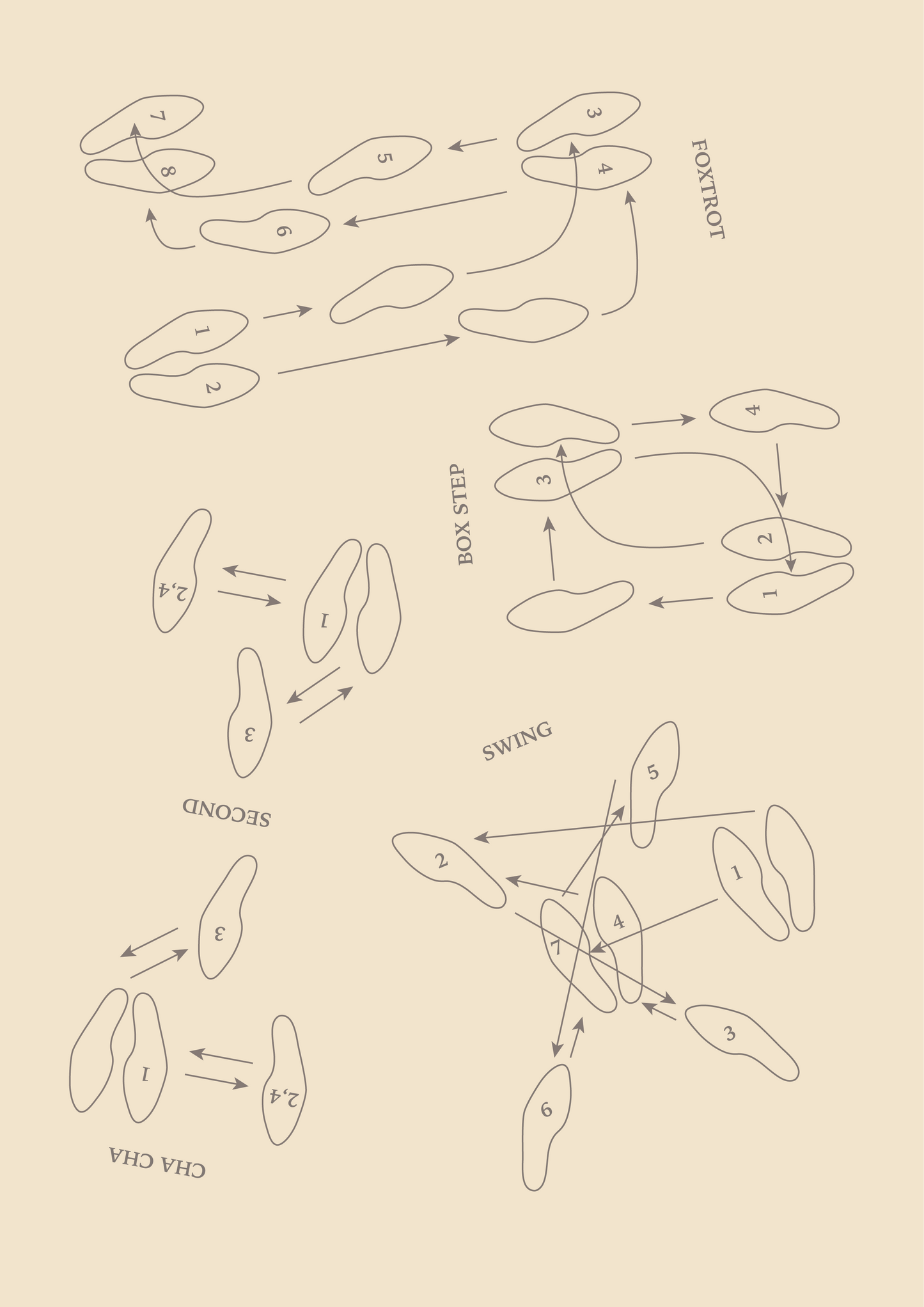 Dancing Diagrams: ChaCha, BoxStep, FoxTrot, Swing. Floor Mat - Posterify
