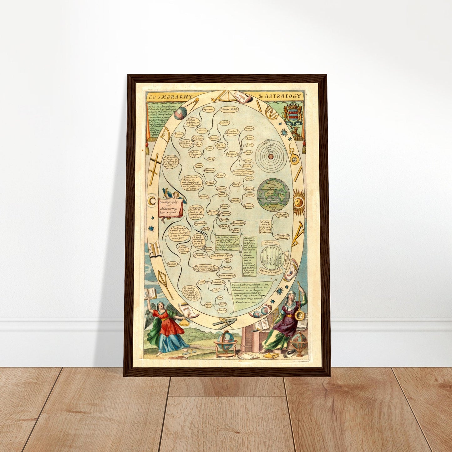 Vintage Cosmography and Astrology Map anno 1686 reprint poster on premium paper - Posterify