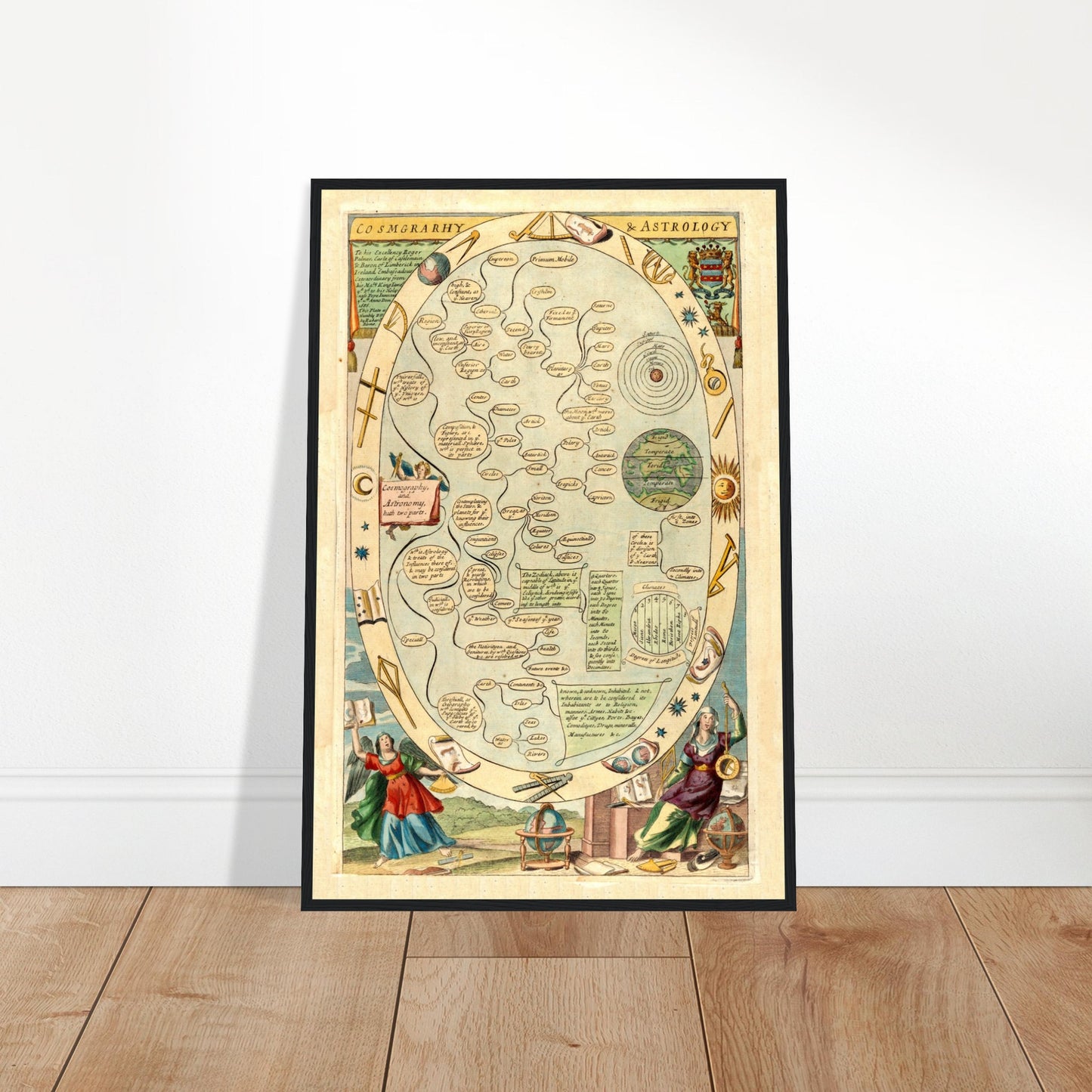Vintage Cosmography and Astrology Map anno 1686 reprint poster on premium paper - Posterify
