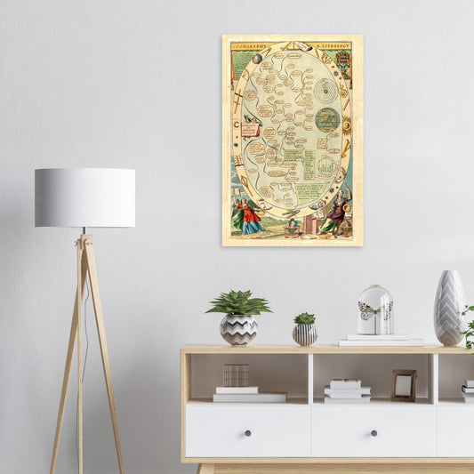 Vintage Cosmography and Astrology Map anno 1686 reprint poster on premium paper - Posterify